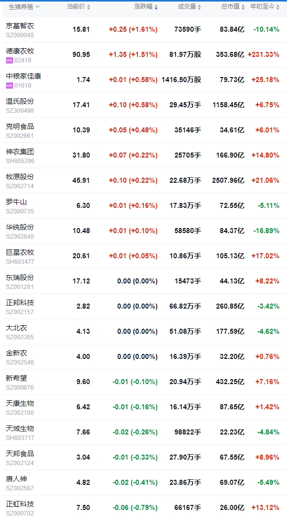 2025.08.05 今天猪价行情分析