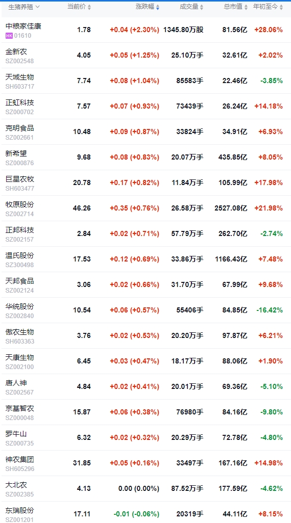 2025.08.06 今天猪价行情分析