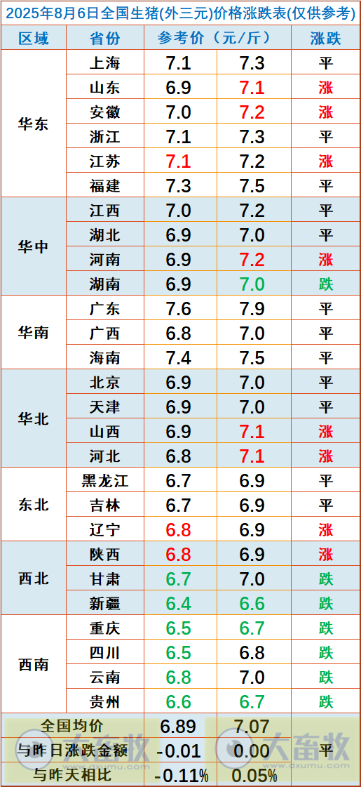2025.08.06 今天猪价行情分析