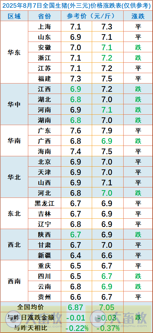 2025.08.07 今天猪价行情分析