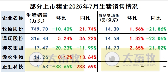 2025.08.07 今天猪价行情分析