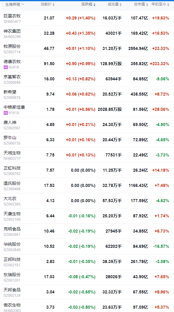 2025.08.07 今天猪价行情分析