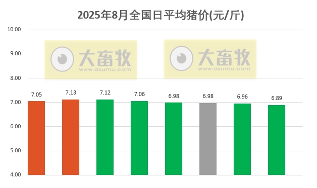 2025.08.08 今天猪价行情分析