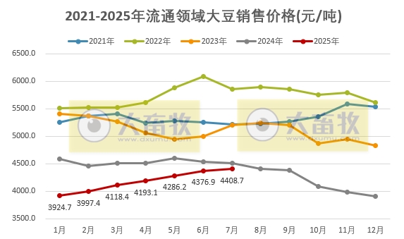 2025年8月中国大豆供需形势分析——预计在秋粮上市前,国产大豆价格将保持基本稳定