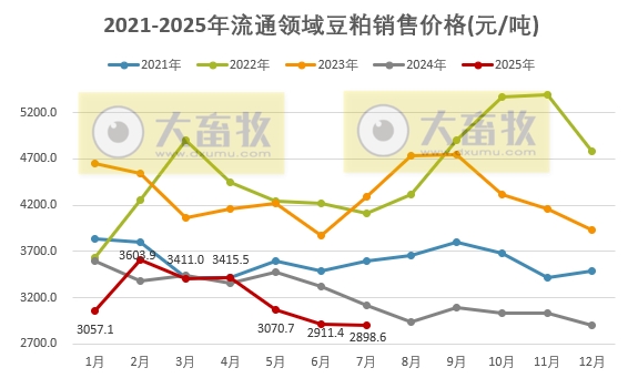 2025年8月中国大豆供需形势分析——预计在秋粮上市前,国产大豆价格将保持基本稳定