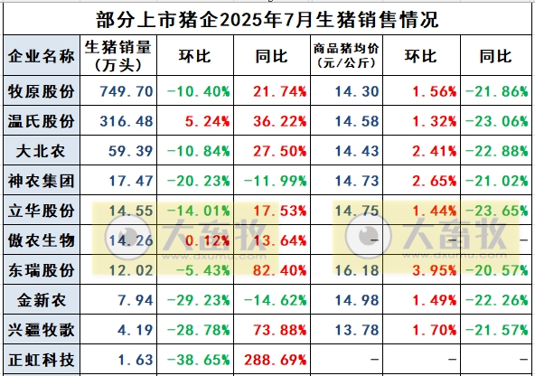 2025.08.08 今天猪价行情分析