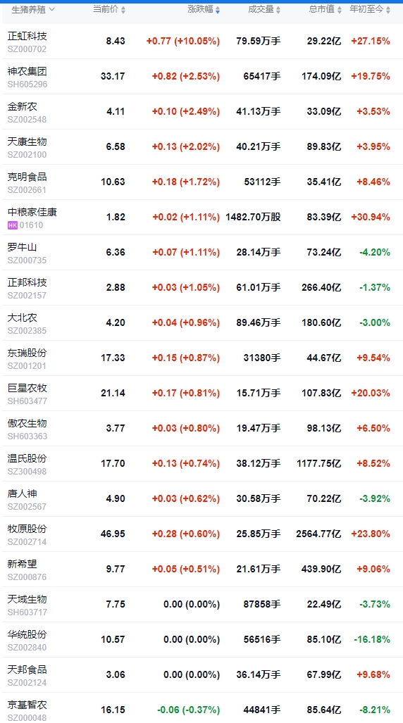 2025.08.09 今天猪价行情分析