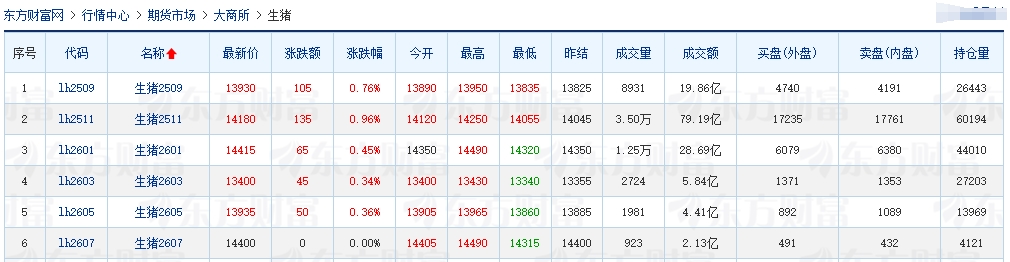 2025.08.09 今天猪价行情分析