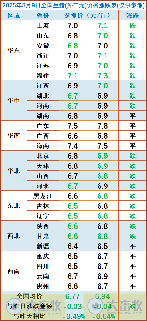 2025.08.09 今天猪价行情分析