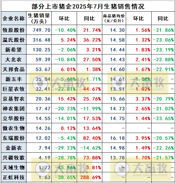2025.08.09 今天猪价行情分析