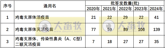 最新鸡支原体疫苗品种和厂家汇总(2024年版)