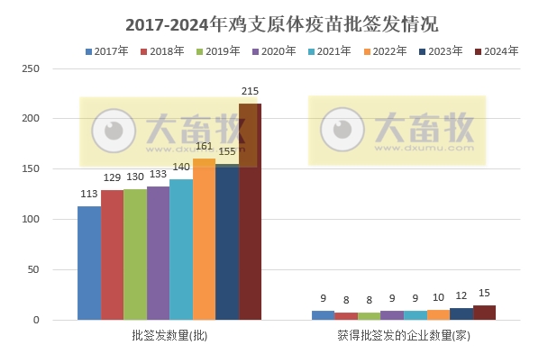 最新鸡支原体疫苗品种和厂家汇总(2024年版)
