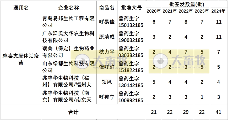 最新鸡支原体疫苗品种和厂家汇总(2024年版)