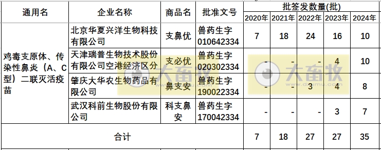 最新鸡支原体疫苗品种和厂家汇总（2024年版）