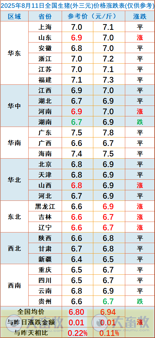 2025.08.11 今天猪价行情分析