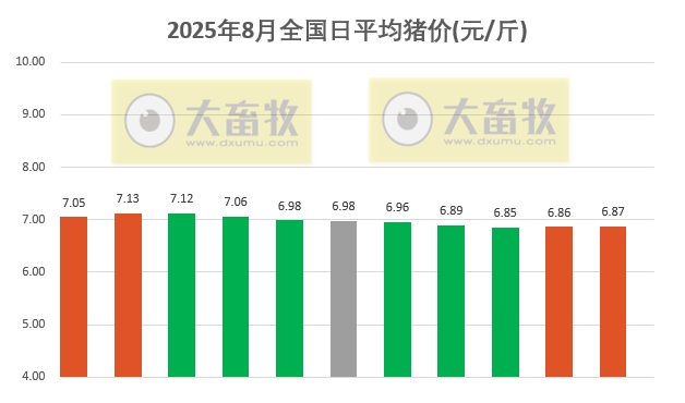 2025.08.11 今天猪价行情分析