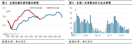 生猪产业“反内卷”政策全面落地，短期有助于改善供需关系，长期有望推动行业盈利水平改善