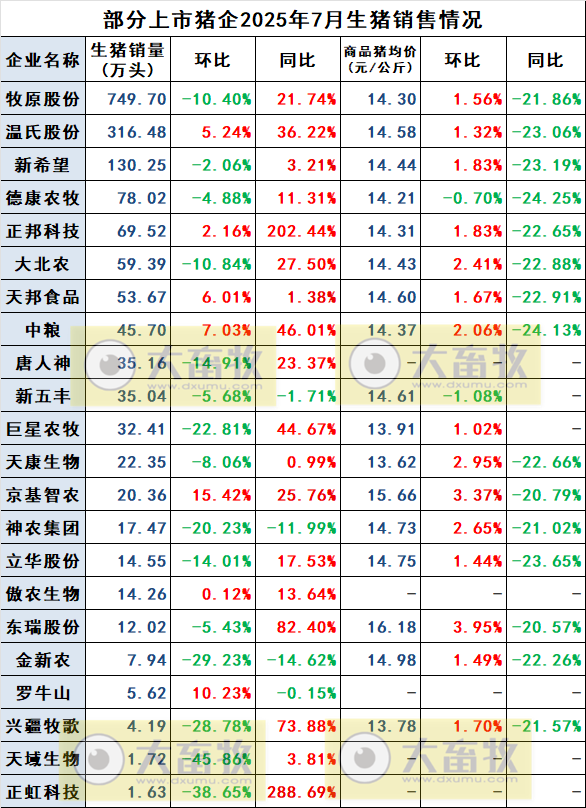 2025.08.15 今天猪价行情分析