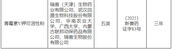 最新消息！恭喜维科、齐鲁、易邦、瑞普和蔚蓝等34家兽药企业的7种兽药产品获得新兽药证书！