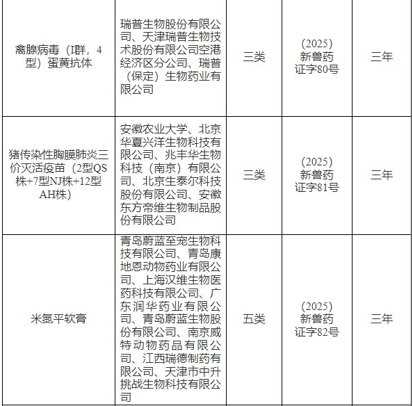 最新消息！恭喜维科、齐鲁、易邦、瑞普和蔚蓝等34家兽药企业的7种兽药产品获得新兽药证书！