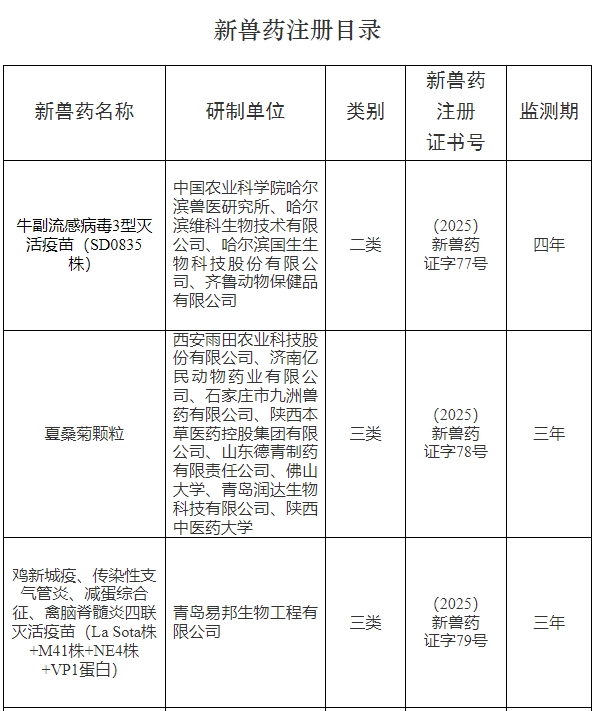 最新消息！恭喜维科、齐鲁、易邦、瑞普和蔚蓝等34家兽药企业的7种兽药产品获得新兽药证书！