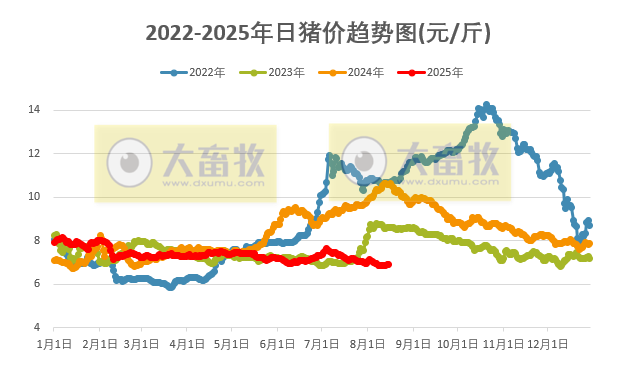 2025.08.15 今天猪价行情分析