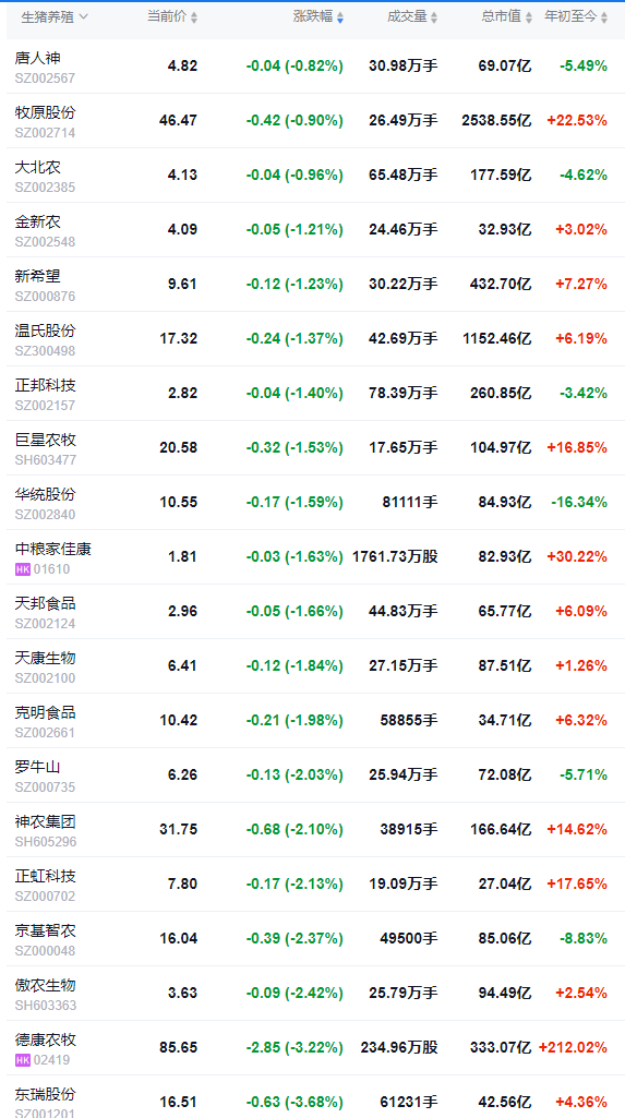 2025.08.15 今天猪价行情分析
