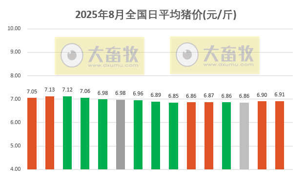 2025.08.15 今天猪价行情分析