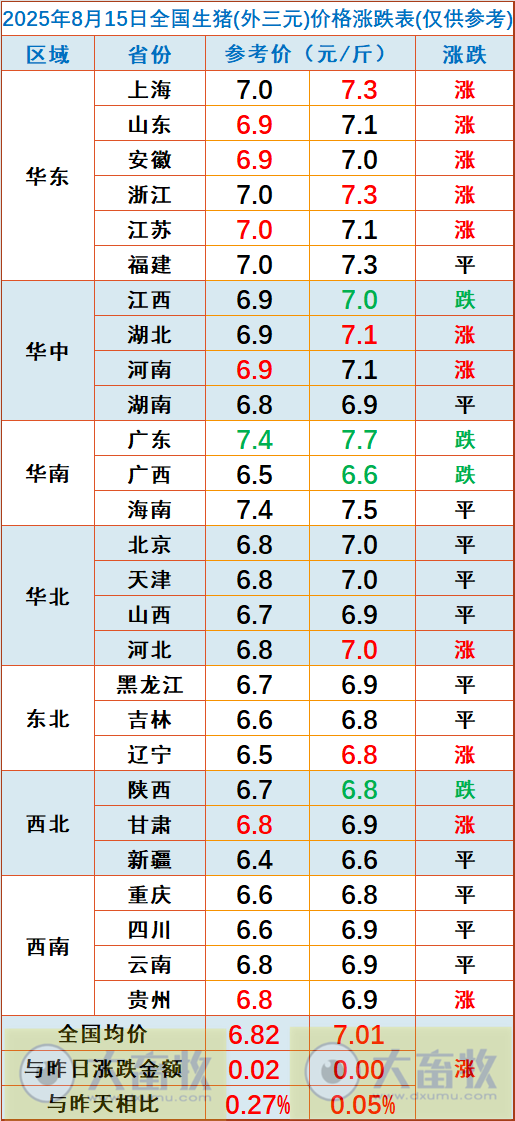 2025.08.15 今天猪价行情分析