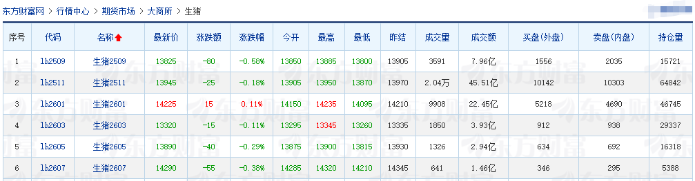 2025.08.16 今天猪价行情分析