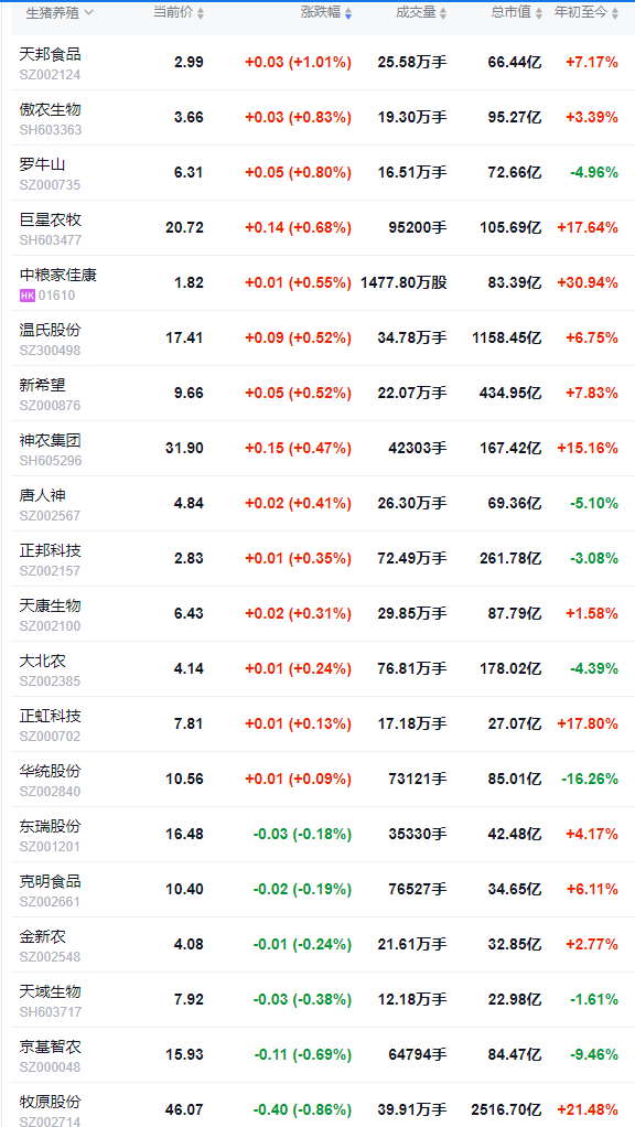 2025.08.16 今天猪价行情分析