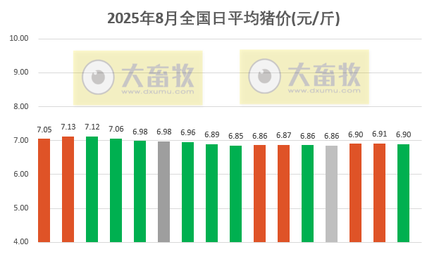 2025.08.16 今天猪价行情分析
