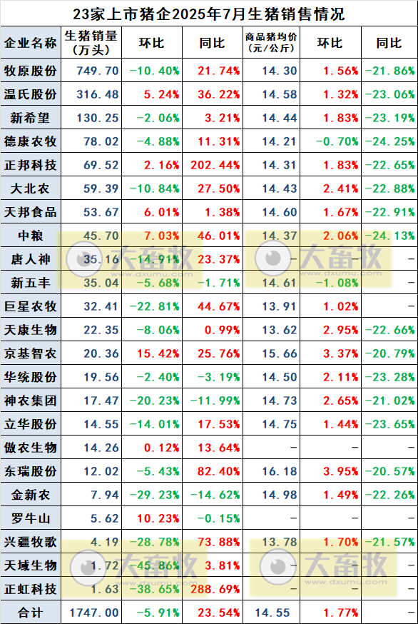 2025.08.16 今天猪价行情分析