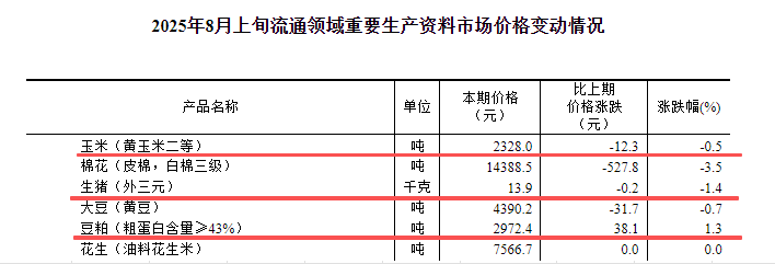 2025.08.17 今天猪价行情分析
