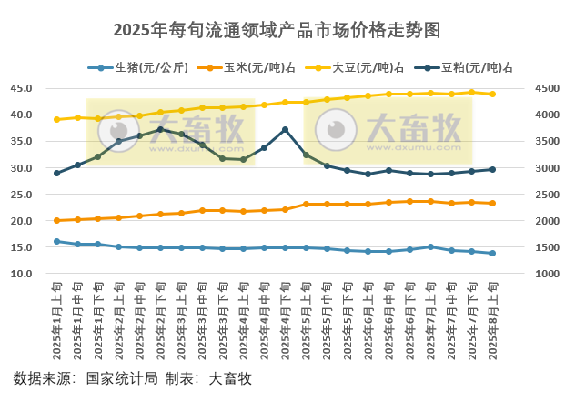 2025.08.17 今天猪价行情分析