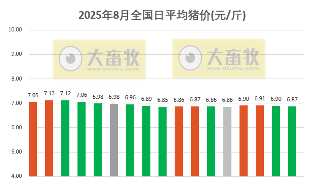 2025.08.17 今天猪价行情分析