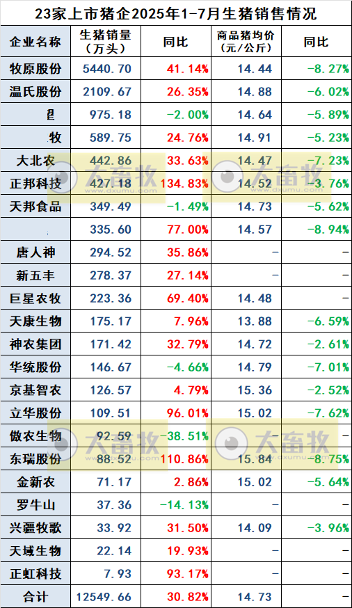 2025.08.17 今天猪价行情分析