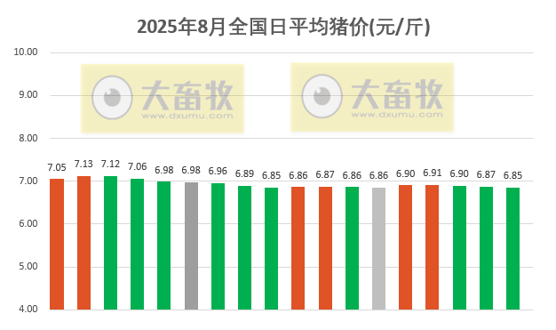 2025.08.18 今天猪价行情分析