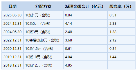 立华股份：黄羽肉鸡行情低迷，上半年增收不增利，第二季度陷入亏损