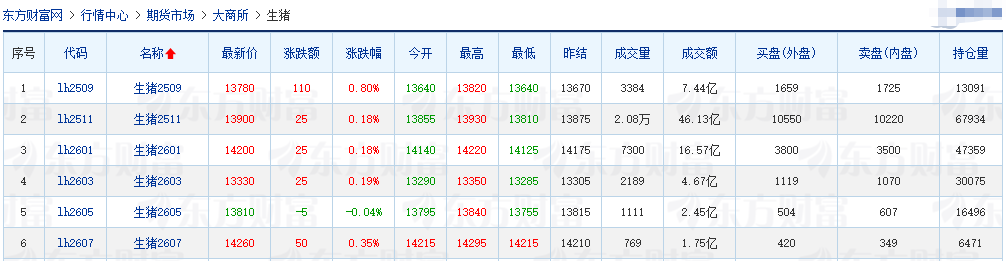 2025.08.20 今天猪价行情分析