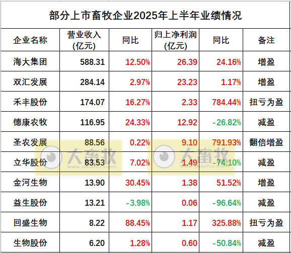 2025.08.21 今天猪价行情分析