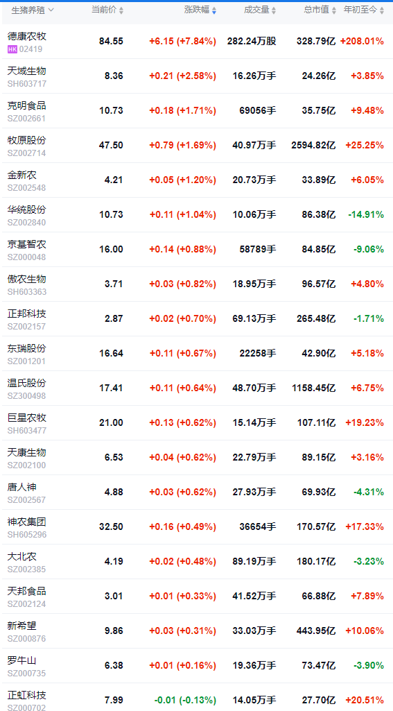 2025.08.21 今天猪价行情分析