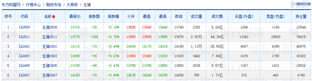 2025.08.21 今天猪价行情分析