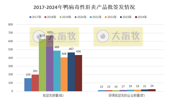 最新鸭病毒性肝炎产品和厂家汇总(2024年版)