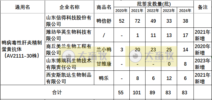 最新鸭病毒性肝炎产品和厂家汇总（2024年版）
