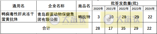 最新鸭病毒性肝炎产品和厂家汇总(2024年版)
