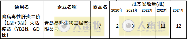 最新鸭病毒性肝炎产品和厂家汇总（2024年版）