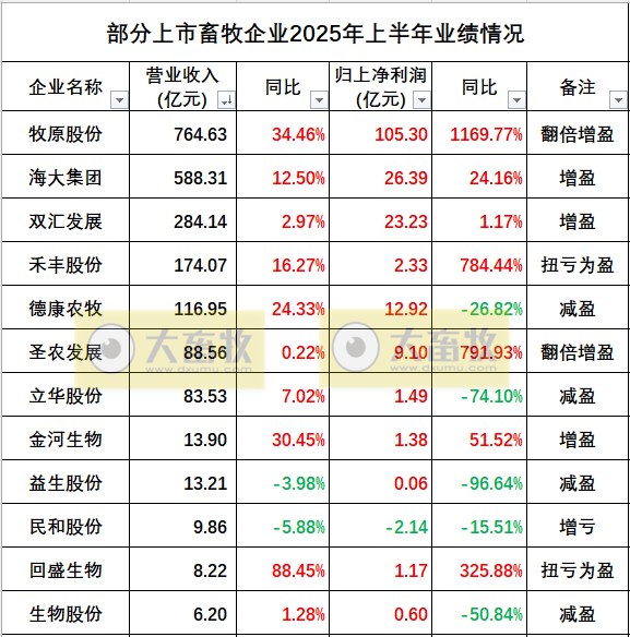 2025.08.23 今天猪价行情分析
