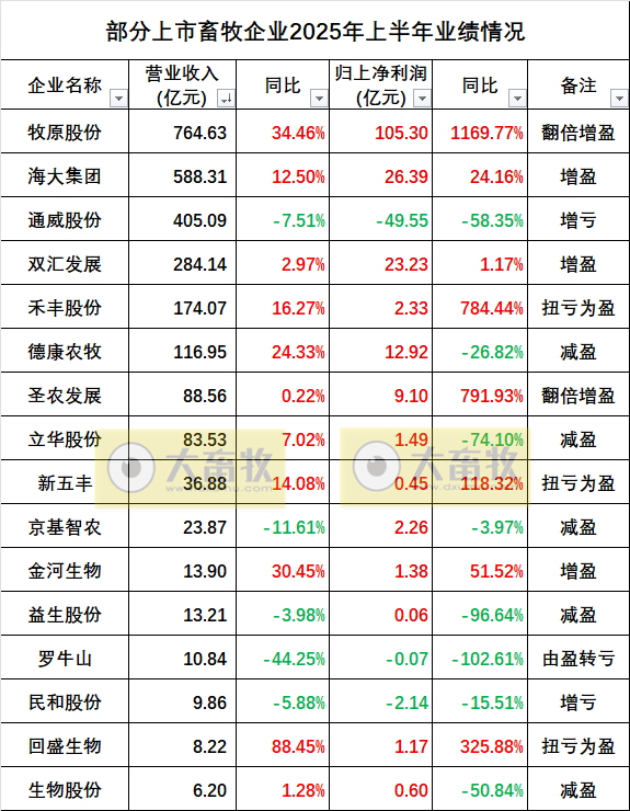 2025.08.24 今天猪价行情分析