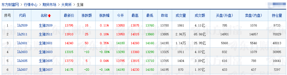 2025.08.26 今天猪价行情分析